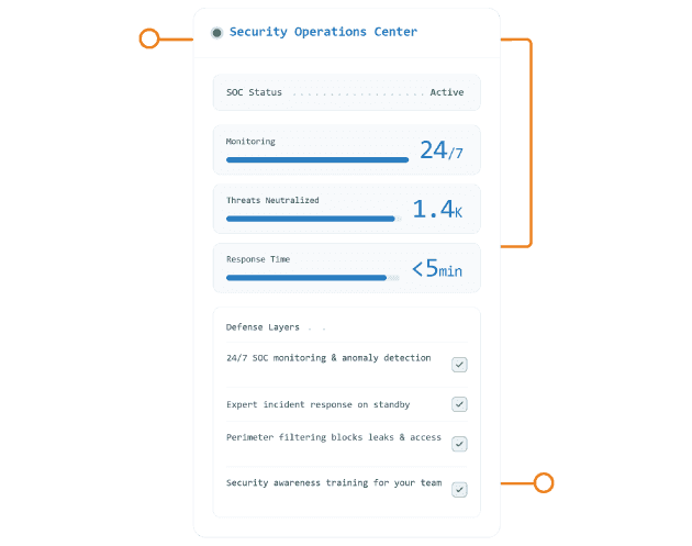 Cybersecurity Overview