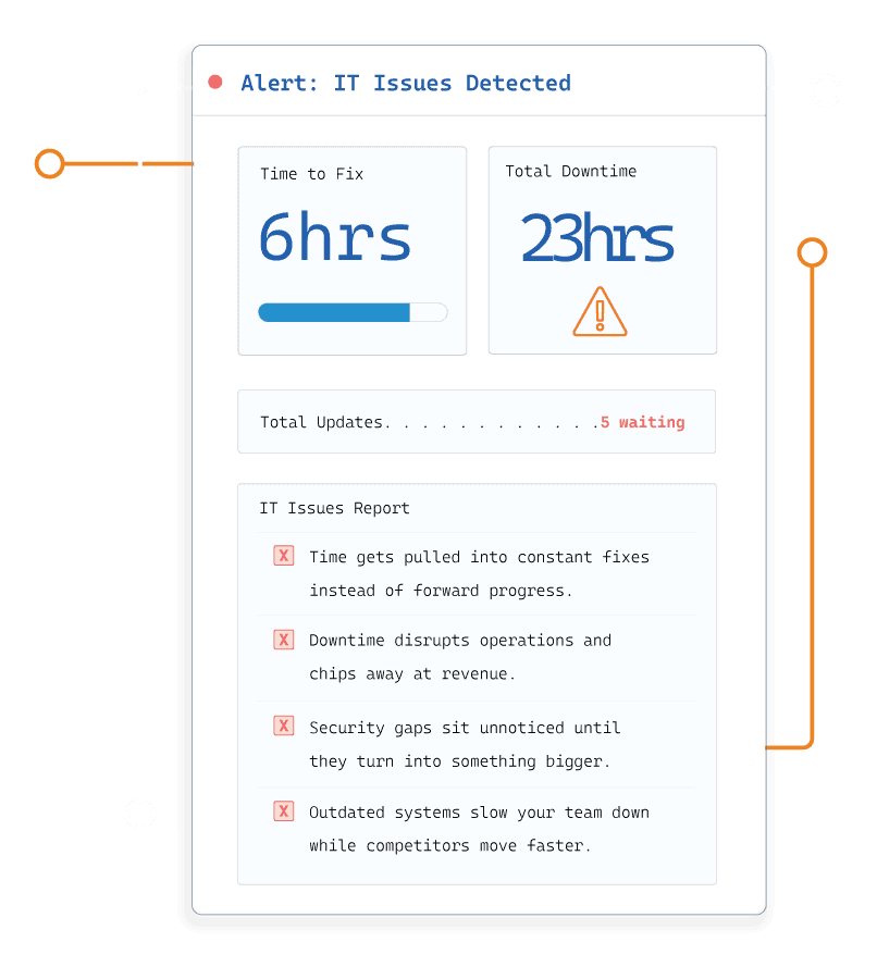 Downtime Costs Details