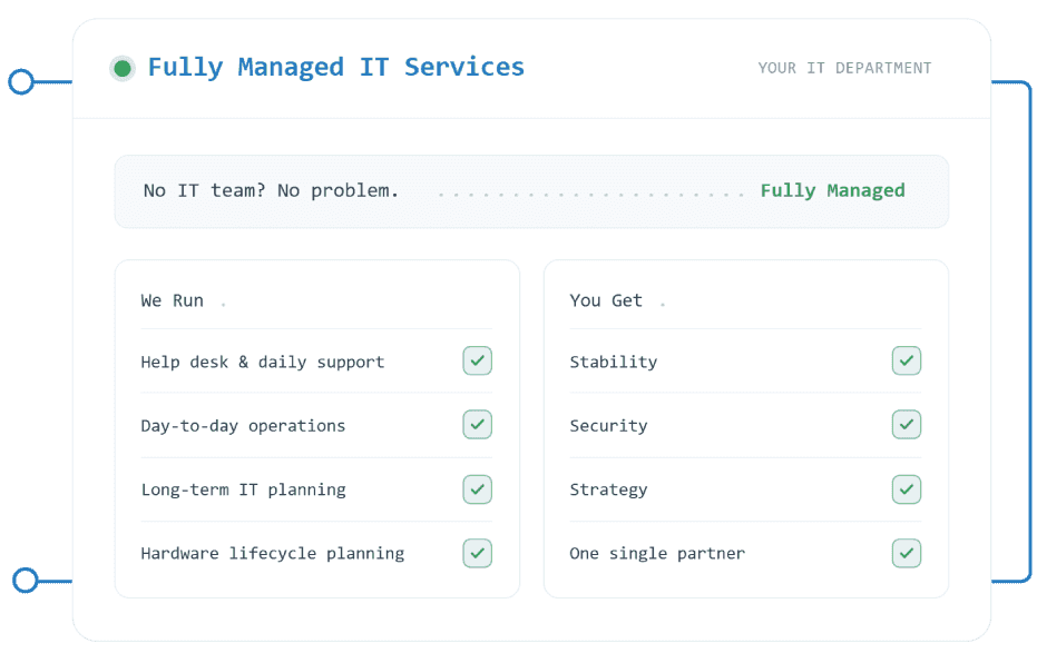 Fully Managed IT Services