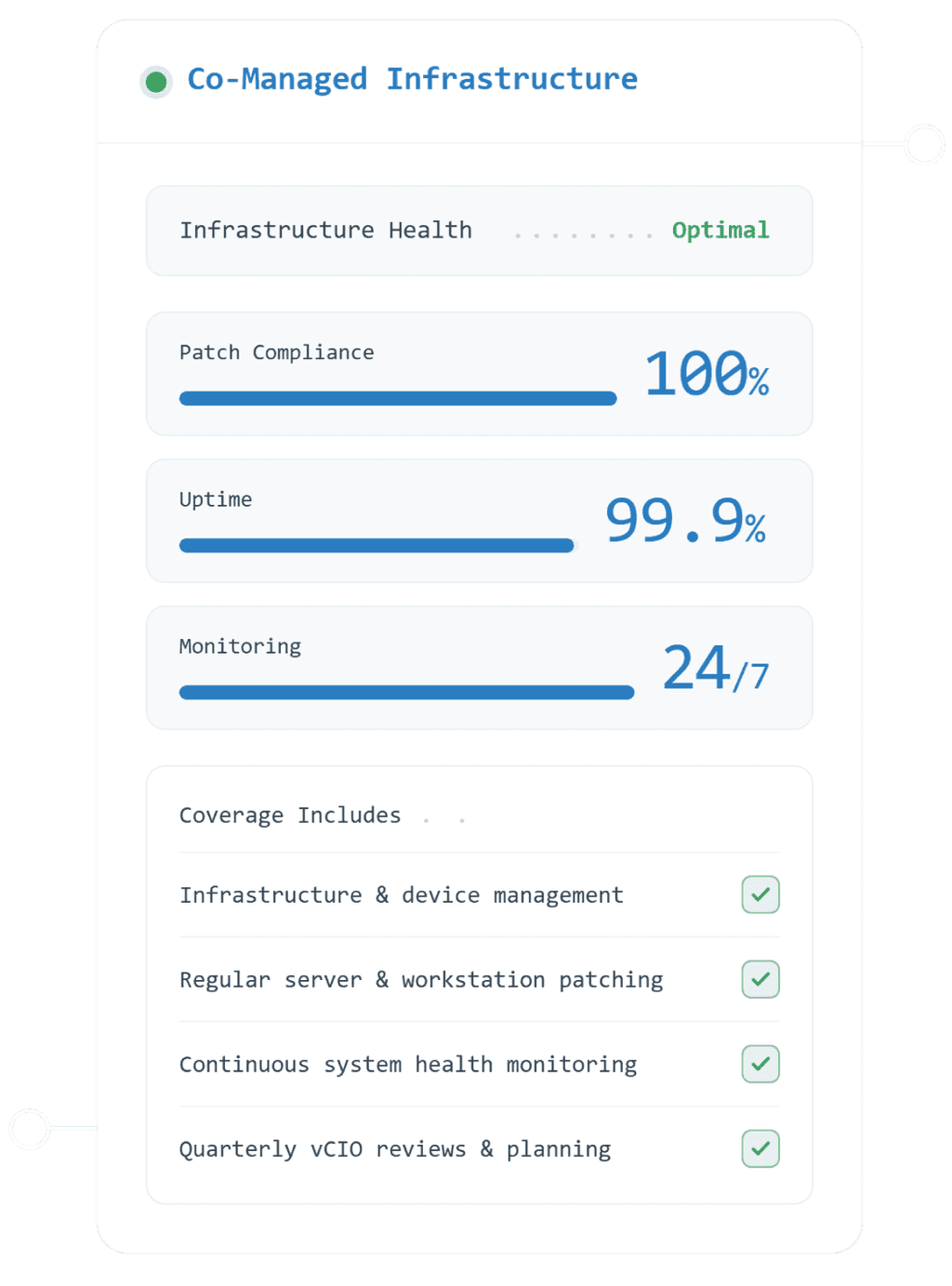 CoManaged Infrastructure Details