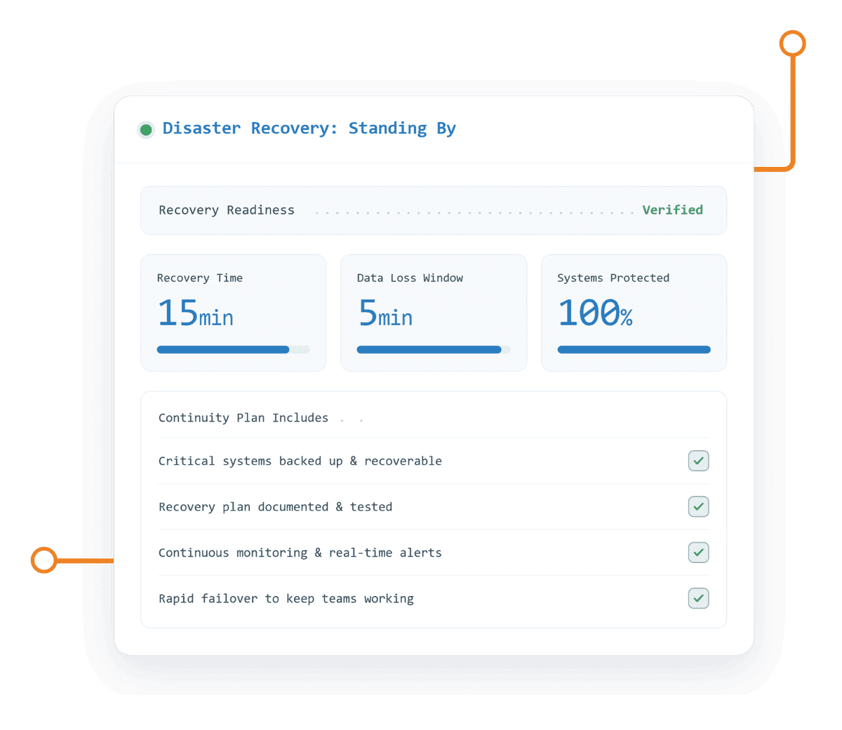 Disaster Recovery with Details