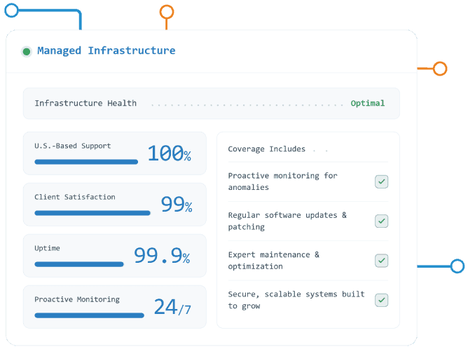 Managed Infrastructure Services